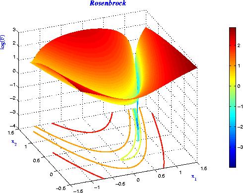 MATLAB komut penceresi Komut penceresi kullanıcı ile MATLAB