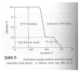 TERMOGRAVİMETRİK