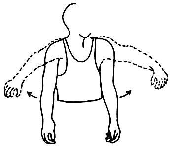 16) a- Eksternal rotasyon: Kapının yanında ayakta durulur. Kol vücudun yanında dirsek 90 derece fleksiyonda elin dorsali kapıya gelecek şekilde yerleştirilir. Elin dorsali ile kapı itilir.
