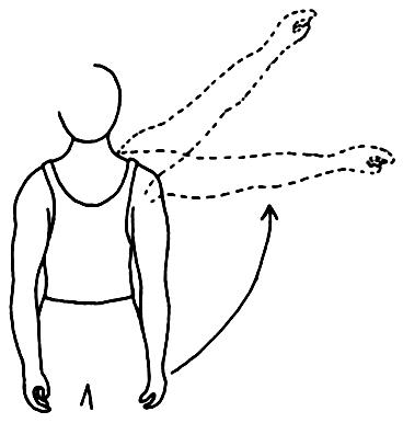 28) 5- Abdüksiyon: Kollar yanda olacak şekilde iken, etkilenmiş olan kol dirsek ekstansiyonda yana ve yukarı doğru kaldırılır. Egzersiz kolaylaştıkça ağırlık ile uygulanır. 10 tekrar yapılır.