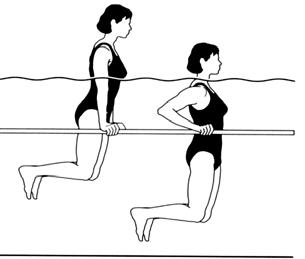Dirsek fleksiyona getirilir. Diğer el havuz kenarından tutar. Dirsekte ekstansiyon sağlanana kadar vücudun yanına tekrar geri çekilir. 6-Triceps dip: (Şekil 2.