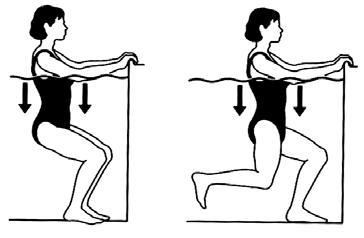 127) Primer kaslar: Kalça fleksörleri, quadriceps, hamstringler, gastrocnemius Havuz duvarına sırt dayanarak ayakta durulur ve duvardan tutunarak kalça 90º fleksiyona getirilir.