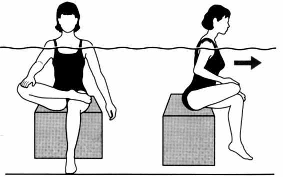 80: Ayakta gövde lateral fleksiyonu Piriformis Germeleri: Ayakta piriformis germesi: Su içinde ayakta denge sağlanır ve bir bacak karşı omuza doğru çekilir.