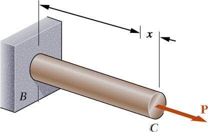 ifthmechanics OF MATERIAS Tekil ük ltınd