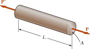 ifthmechanics OF MATERIAS Norl Gerileler için Elstik şekil değiştire enerisi Beer Johnston DeWolf Mzrek Eksenel üklee: Değişken kesitli çklr (gerile dğılıı düzgün değil) için topl şekil