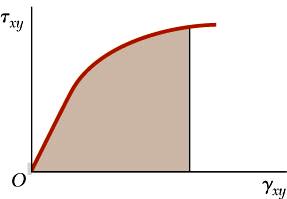 ifthmechanics OF MATERIAS K Gerileleri