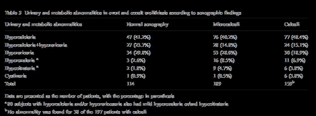 Mikrolitiyazis 31 Gizli UL; aşikar UL e ilerlemede ilk basamak olabilir Her iki durum da bir grup ortak metabolik ve klinik özelliklere sahiptir Başvuru belirti ve