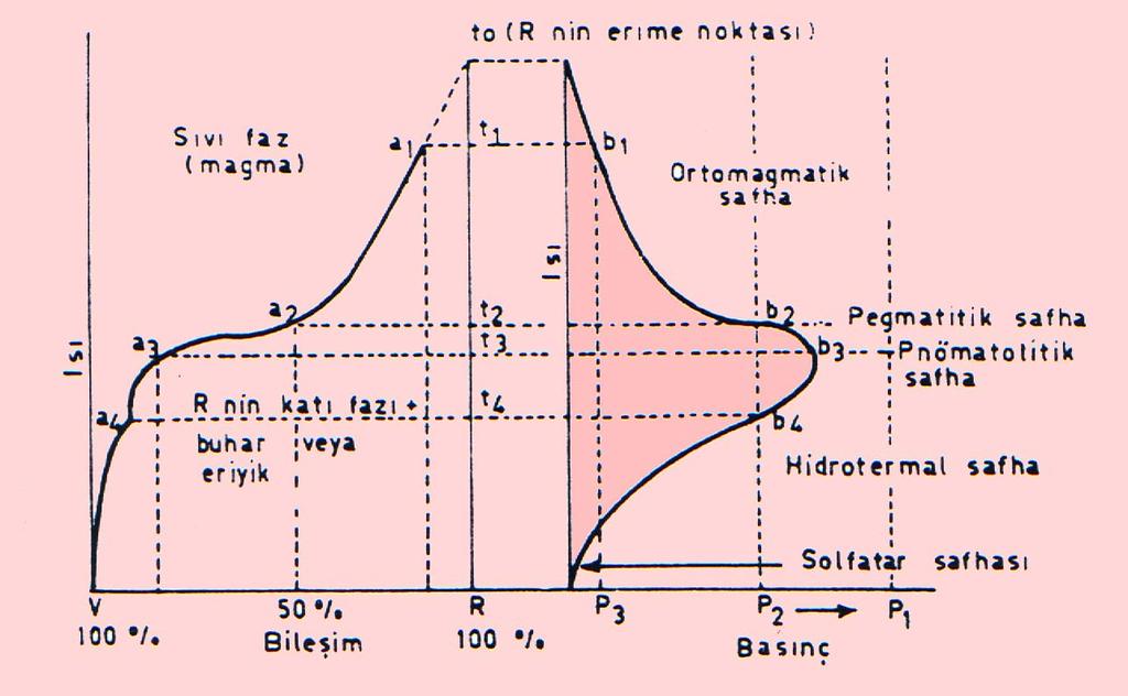 Nigli Sınıflaması 1929 (Plütonik Volkanik) Nigli Sınıflamasında Derinde plütonlar