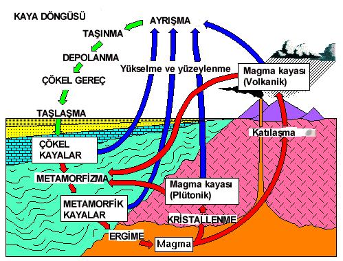 Maden Yataklarında Denge