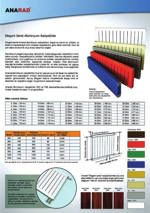 FİYATI 17 20