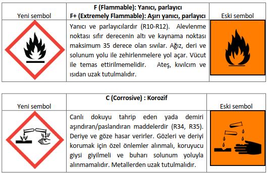 2- KİMYASALLADAN KORUNMA