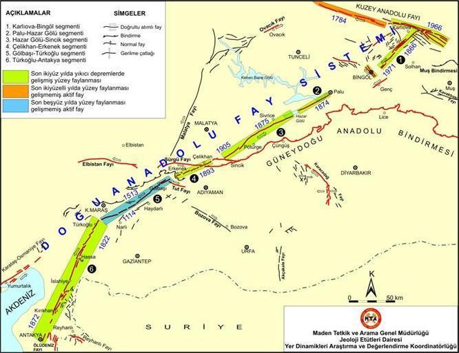 1. a) Kuzey Anadolu Fayı (KAF) KAF, Dünyanın en önemli aktif faylarından biri olmasının yanı sıra, Türkiye nin de en önemli aktif tektonik yapısıdır.