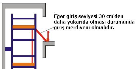 13)Asansör kuyusu içine konulan yapı iskelesi (iskeleleri) asansör firması tarafından verilen ölçülerde
