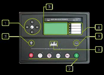 Cihazlar -DSE, model 7320 Otomatik Şebeke Arıza izleme ve jeneratör kontrol modülü. -Elektronik akü şarj cihazı. -Acil durdurma butonu ve kontrol devreleri için sigortalar.