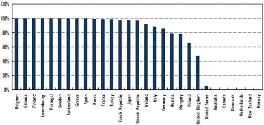 However, the natural gas demand of the country in 2012 was 71 times higher than the production, a figure expected to be 100 times higher in