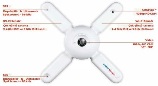 DroneTracker