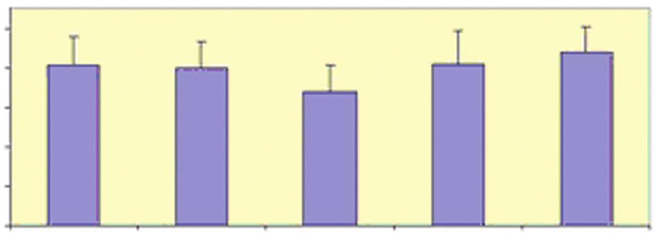 Gruplara göre olgularýn cinsiyet oranlarý ve AU larý arasýnda istatistiksel olarak anlamlý farklýlýk bulunmamaktadýr (p>0.05).