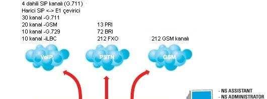 2N NETSTAR PRI FCT + Genişleyebilir