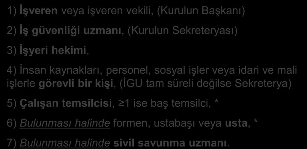 İSG KURUL ÜYELERİ İSG KURUL ÜYELERİ 1) İşveren veya işveren vekili, (Kurulun Başkanı) 2) İş güvenliği uzmanı, (Kurulun Sekreteryası) 3) İşyeri hekimi, 4) İnsan kaynakları, personel, sosyal işler veya