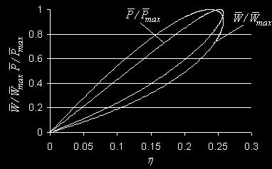 Değişken ısıl verimli ( bir çevrim için, boyusuz güç ( / ve boyusuz güç yoğunluğu ( / değişimi Şekil de göserilmişir. Değerler; E E 0. 9, 0. 8, 0. 9 ve τ 3. 0 olarak alınmışır. Şekil. Maksimum güç yoğunluğu asarımı ve maksimum güç asarımı ısıl verimlerinin karşılaşırılması.