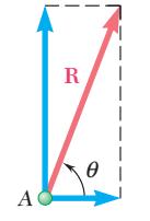 x ve y bileşenlerini toplayarak kuvvetleri ekleme (a) R bileşke vektörü 3 aşamada elde edilir: 1. Şekil (a) da verilen kuvvetler şekil (b) deki gibi x ve y bileşenlerine ayrılır: 2.