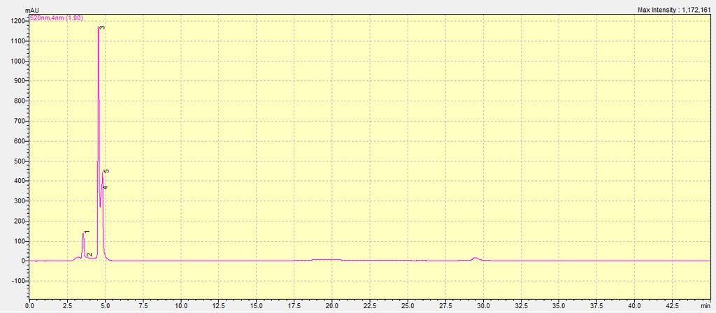 92 EK 13 Boğazkere şarabının HPLC kromatogramı - 12 C (1.