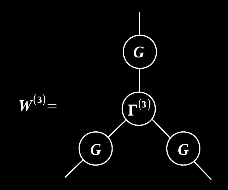 Bu ifadenin grafik temsili Şekil 4.1 de gösterilmiştir. Şekil 4.1: Üçüncü mertebede W [J] ve Γ [ϕ] arasındaki ilişkinin grafik temsili.