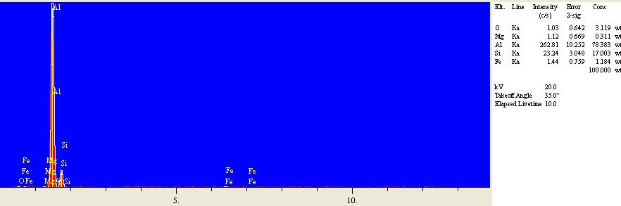 140 Oksit bifilm tabakaları Oksit bifilm tabakası (a) (b) 1 2 (c) Resim 5. 23.