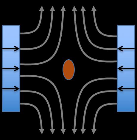 SPIO Magnetization Response M M FFP deki SPIO lardan sinyal alımı