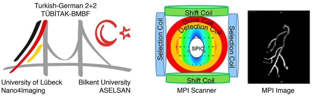 Manyetik Parçacık Görüntüleme Türk-Alman 2+2 Projesi UMRAM yenilikçi Manyetik Parçacık Görüntüleme (MPG) teknolojileri geliştirmek için ASELSAN ve Almanya'dan Lübeck Üniversitesi ve Nano4Imaging