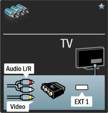 Video Yalnızca Video (CVBS) ba!lantısı olan bir cihazınız varsa, Video Scart adaptörü (birlikte verilmez) kullanmanız gereklidir. Ses (Sol/Sa!) ba!lantılarını yapabilirsiniz.