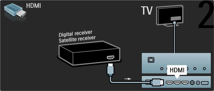 Dijital alıcı / Uydu Anteni cihaza ve TV'ye ba!lamak için 2 anten kablosu kullanın. Bir HDMI kablosu kullanarak cihazı TV'ye ba!layın.
