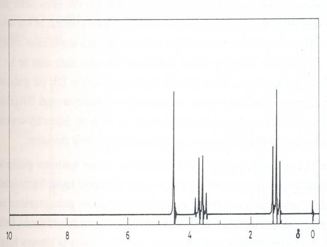 Etanolun 1 H NMR