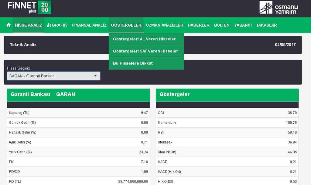 Osmanlı Finnet Araştırma ve Yatırım Önerileri Osmanlı Finnet Araştırma ile; Teknik analiz ve grafikler, Temel Analiz / bilançolar /