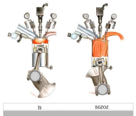 9 da Miller çevrimi piston - silindir düzeneği üzerinde