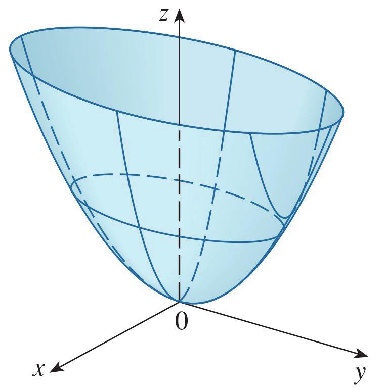 Dolayısıyla grafik, parabolik silindir adı verilen ve aynı parabolün sonsuz tane kaydırılmış kopyasından oluşan bir yüzeydir. Öğr.Gör. Dr.