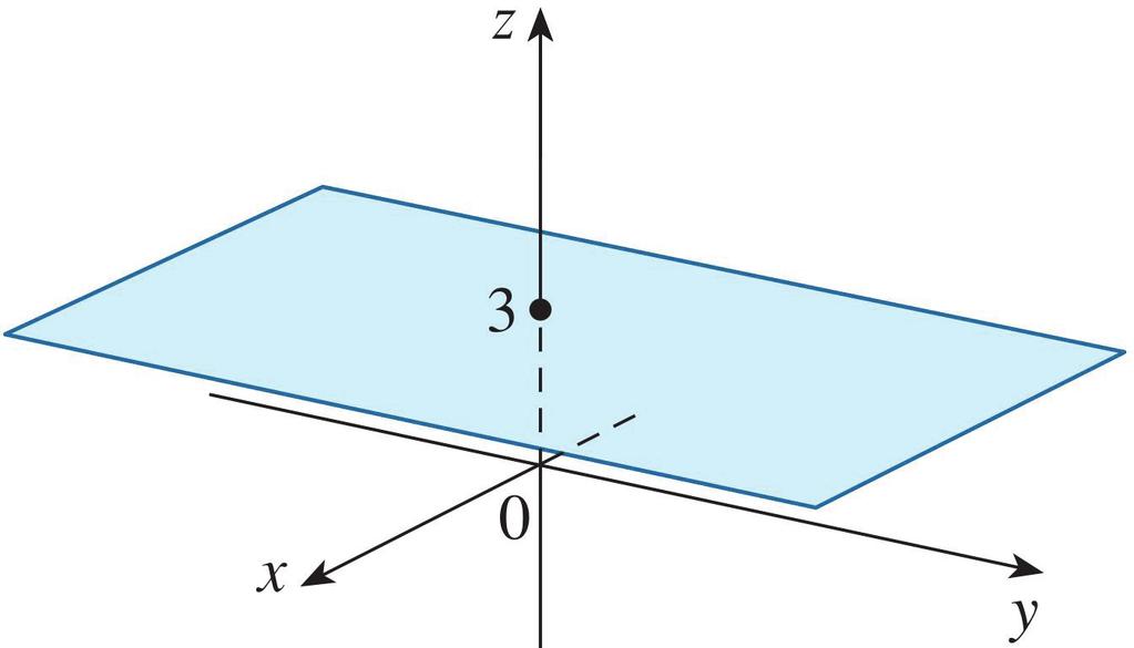 Üç Boyutlu Uzayda Koordinat sistemi İki boyutlu analitik geometride x ve y yi içeren bir denklemin grafiği R 2 de bir eğridir.