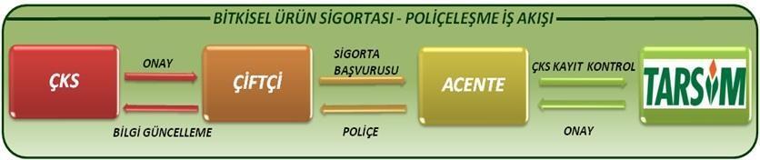 TARIMSAL SİGORTA