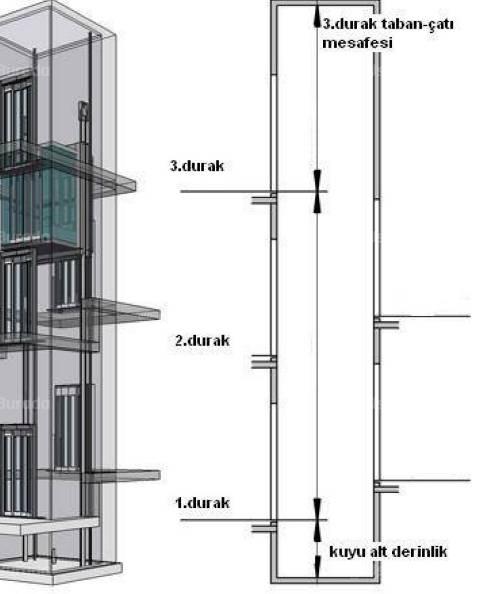 YÖNETMELIK GEREĞI OLMASı GEREKEN ALT VE ÜST BOŞLUKLAR, ASANSÖRLERDE SON KAT KUYU ÜS TAVAN YÜKSEKLIĞI MIN. 3800 MM V KUYU DIBI DERINLIĞI 1500 MM OLMALıDıR.