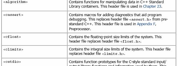 C++ Standart