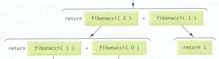 fibonacci (1) = 1