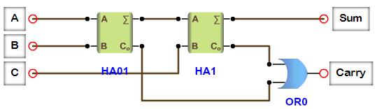 54 SAYISAL ELEKTRONİK Yarım toplayıcı (Half Adder-HA) A B Toplam Elde Sum -S Carry-C 0 0 0 0 0 1 1 0 1 0 1 0 1 1 0 1 S=A B+AB C=AB Yarım toplayıcı devresinde toplama ve elde çıkışı vardır.