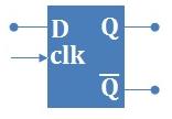 66 SAYISAL ELEKTRONİK 8.3. D (DATA) FLİP-FLOP SR Flip-Flop un girişlerinin senkronize olmuş Flip-Flop tur.