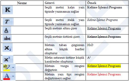 Biçimlendirmeyi temizle ( düz metnin kalmasını sağlar. ): Seçimden tüm biçimlendirmeyi temizleyerek yalnızca Büyült daralt ( ):Yazı tipi boyutunu büyütüp küçültmeye yarar.