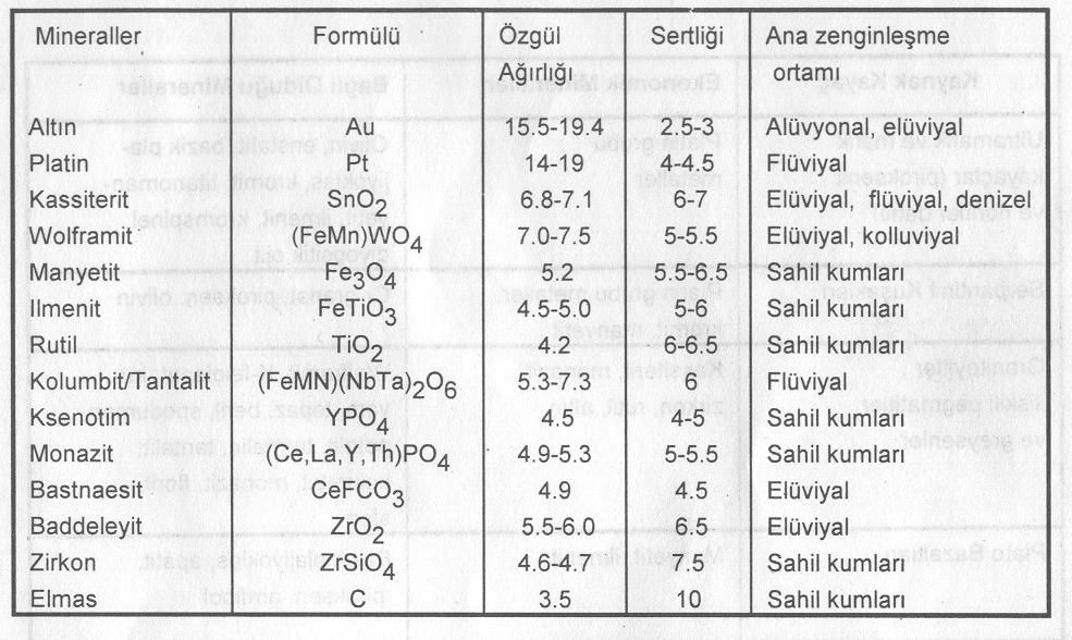 Bu tür yataklarda zenginleşebilen element ve/veya