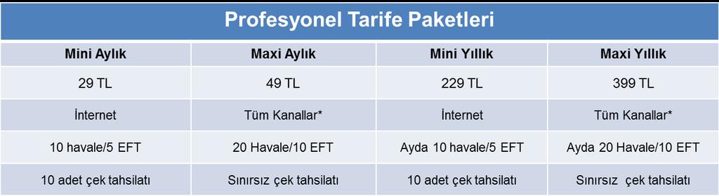 bağlı oldukları Axa Bölgeler üzerinden destek alabilirler, teklif ve poliçe taleplerini ise bankakurumsal@axasigorta.com.tr mail adresi üzerinden talep edebilirler.