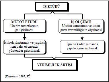 İş etüdünde önce iş nasıl yapılıyor?, sonra nasıl yapılmalıdır?