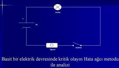 2/8 FTA Hata Ağacı Analizi