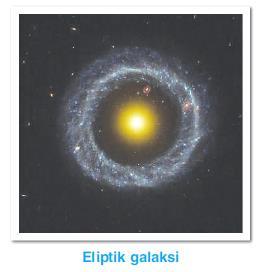 a) Eliptik galaksiler: Eliptik galaksiler görüş açısından bağımsız
