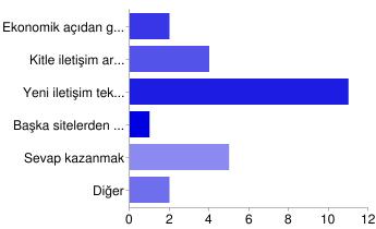 161 çekicidir. Özdemir in ifadesiyle onlar, birer amatör kültür aktörleri (2006:36) olarak tanımlanabilir.